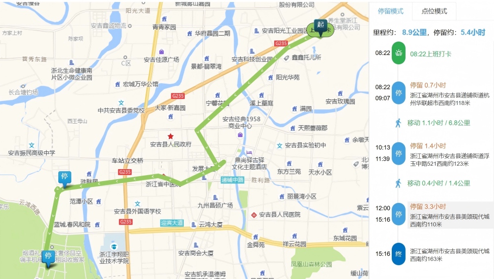 轨迹线路