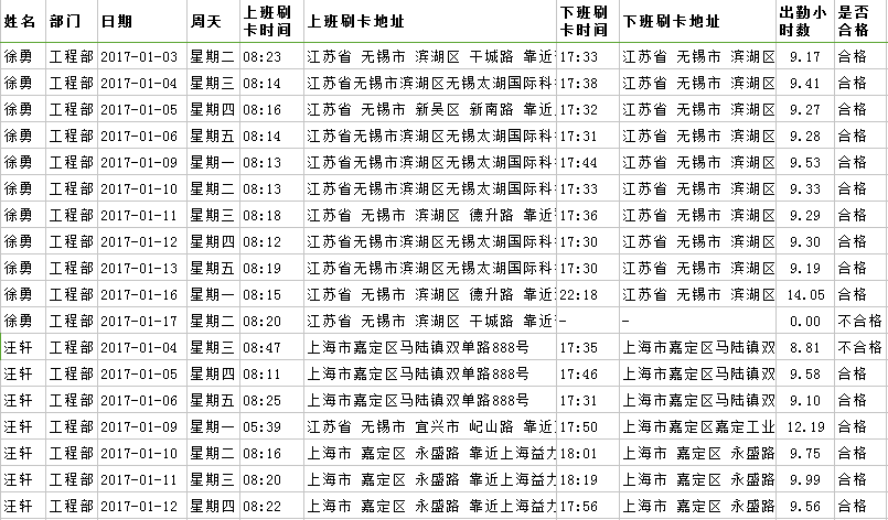 手机考勤